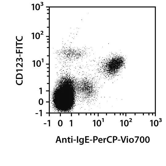 Anti-IgE-VioBlue, human, REA1049, 100 t