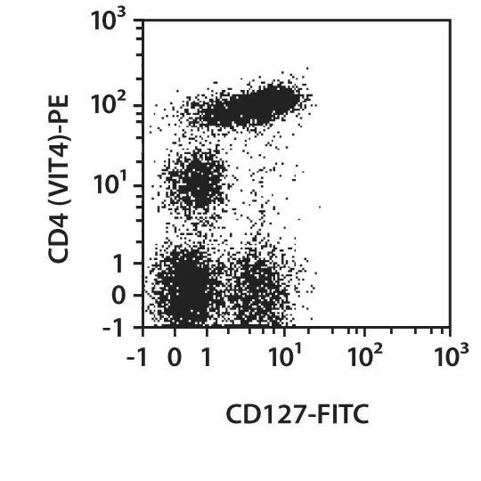 CD127-PE-Vio770, human, MB15-18C9, 100 t