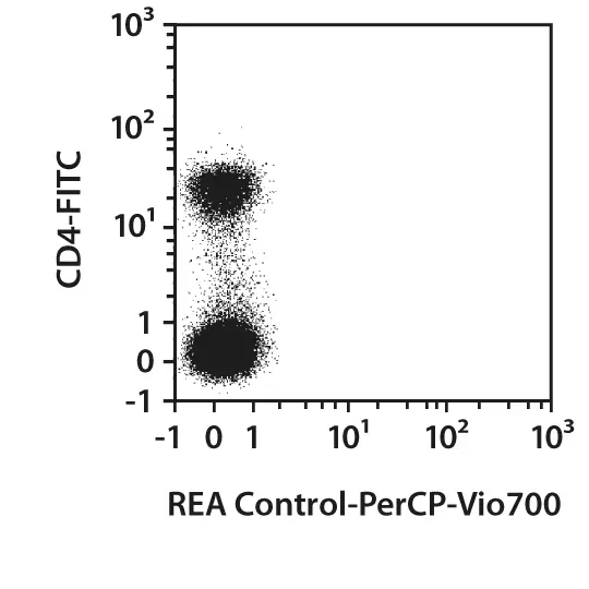 CD3e-PE, mouse, REA606, 100 tests