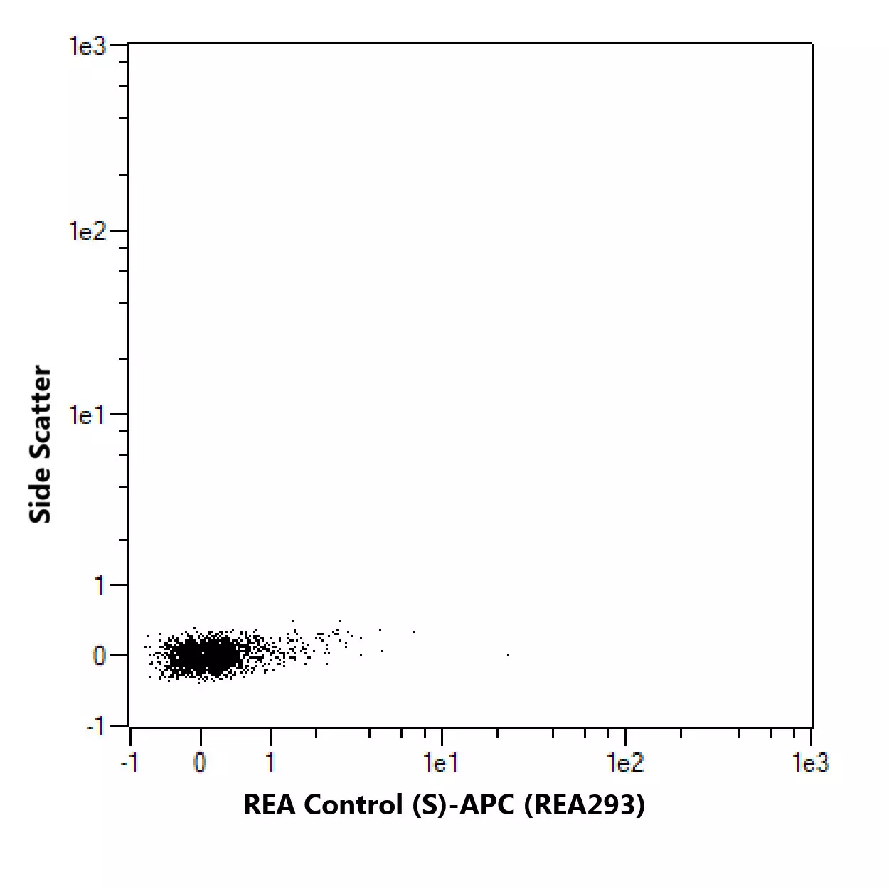 Nuclear Pore Complex Antibody, anti-human/mouse, APC, REAfinity™