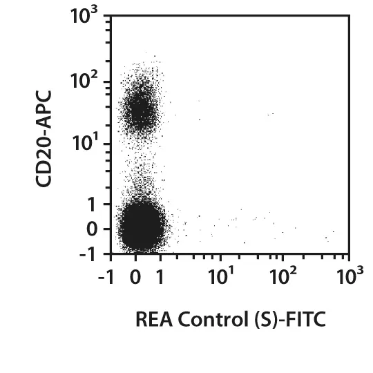 CD19-FITC, human, REA675, 100 tests