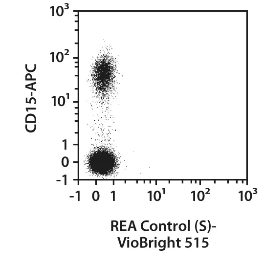 CD16-VioBlue, human, REA423, 30 tests