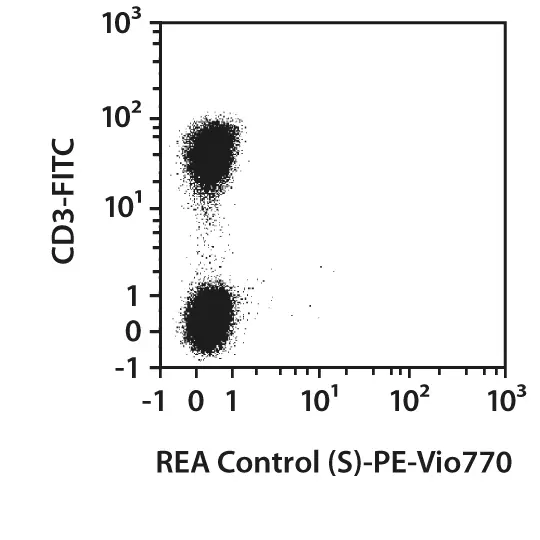 CD56 Antibody, anti-human, Vio® Bright V423, REAfinity™