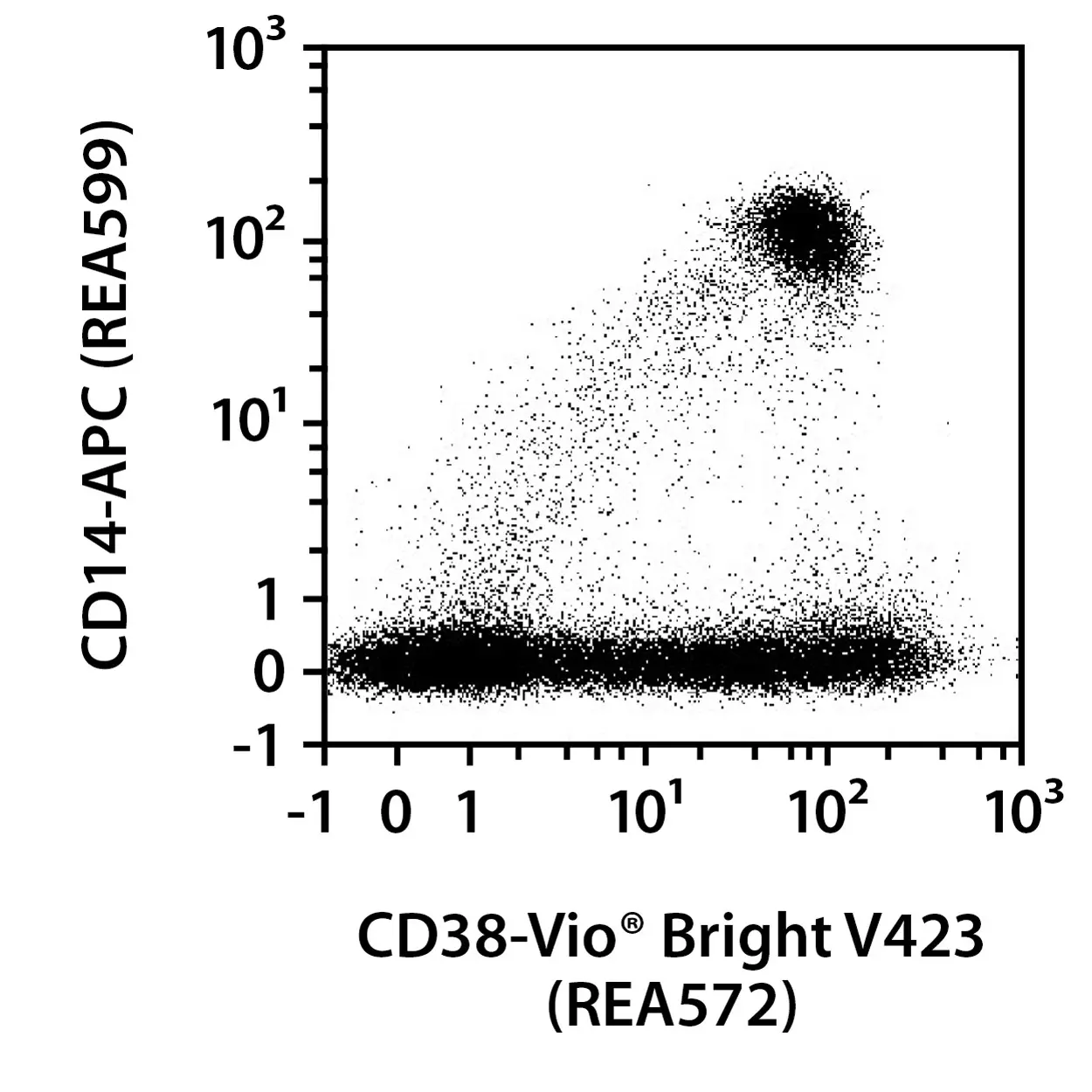 CD38-PE, human, REA572, 100 tests