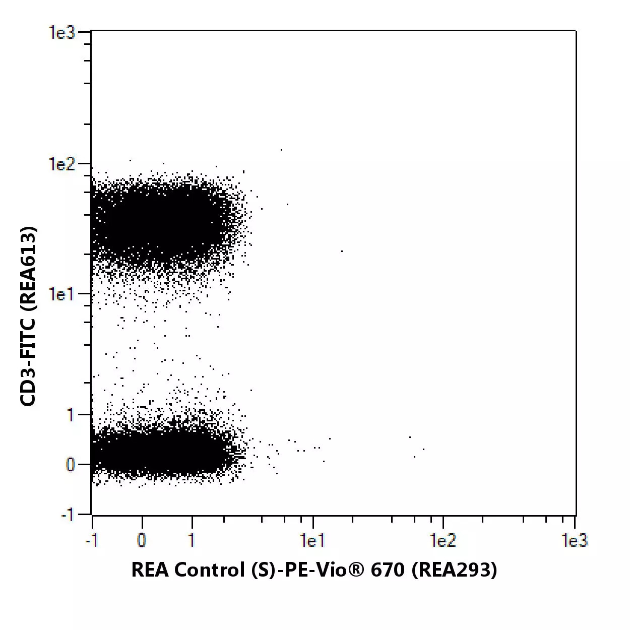 CD56 Antibody, anti-human, Vio® Bright V423, REAfinity™