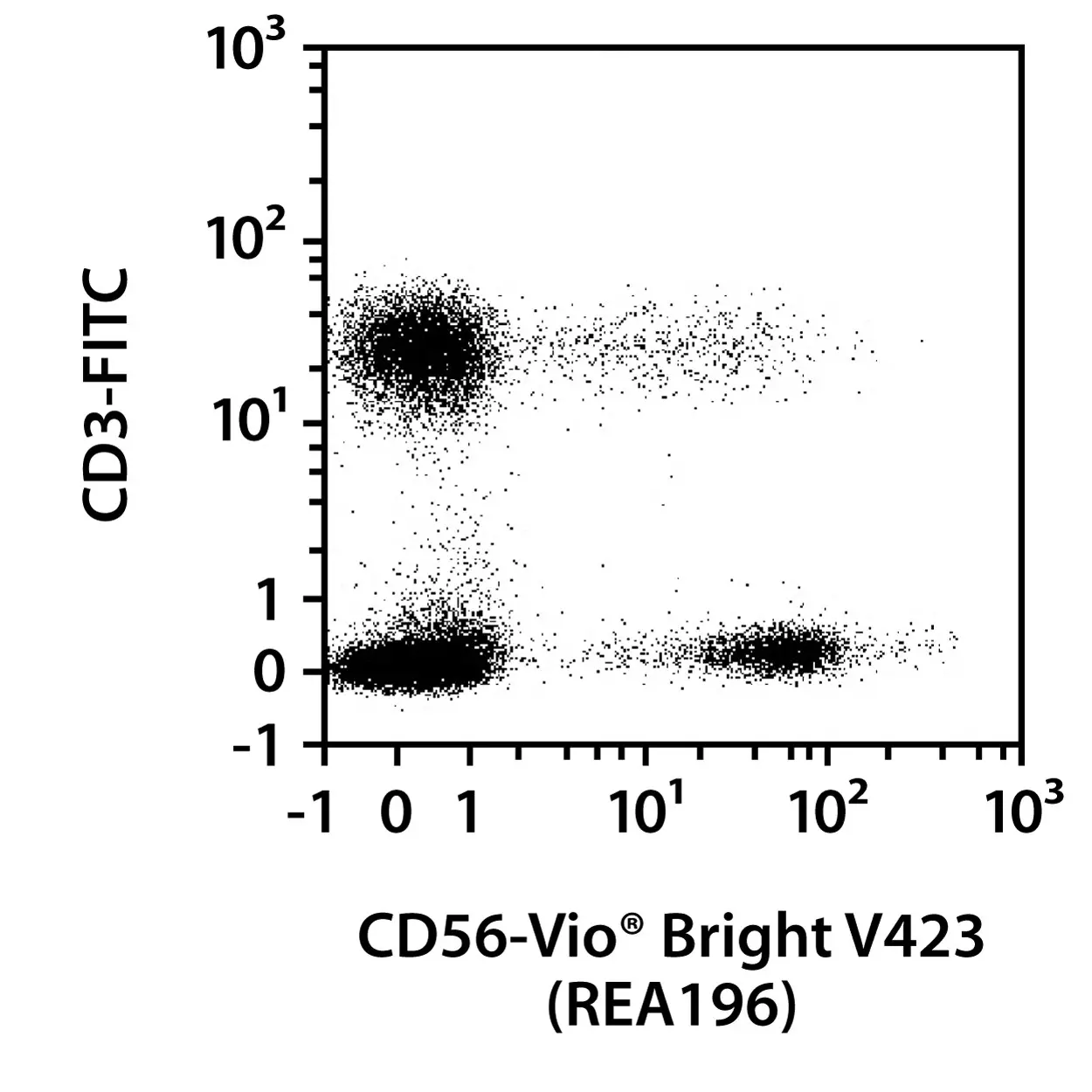 CD56 Antibody, anti-human, Vio® Bright V423, REAfinity™