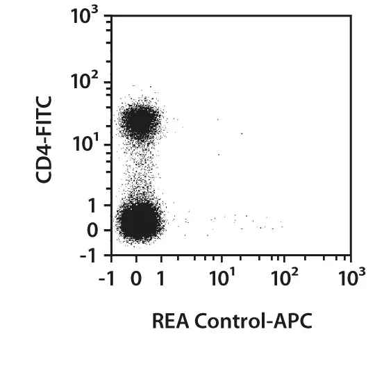 CD3e-PE, mouse, REA606, 100 tests