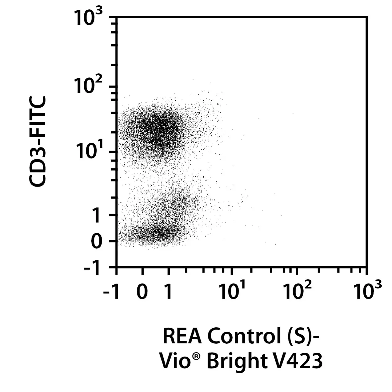 REA control (S)-PE, REA293, 100 tests