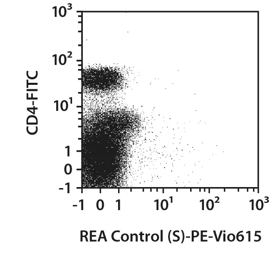 CD3-APC, human, REA613, 100 tests