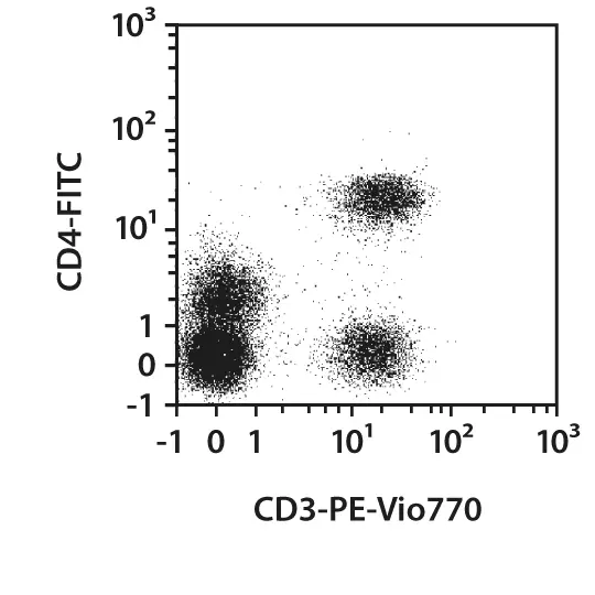 CD3-APC, human, REA613, 100 tests