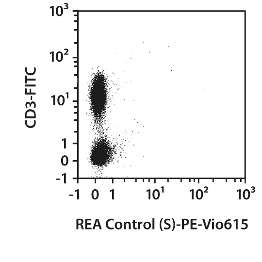 REA control (S)-PE, REA293, 100 tests