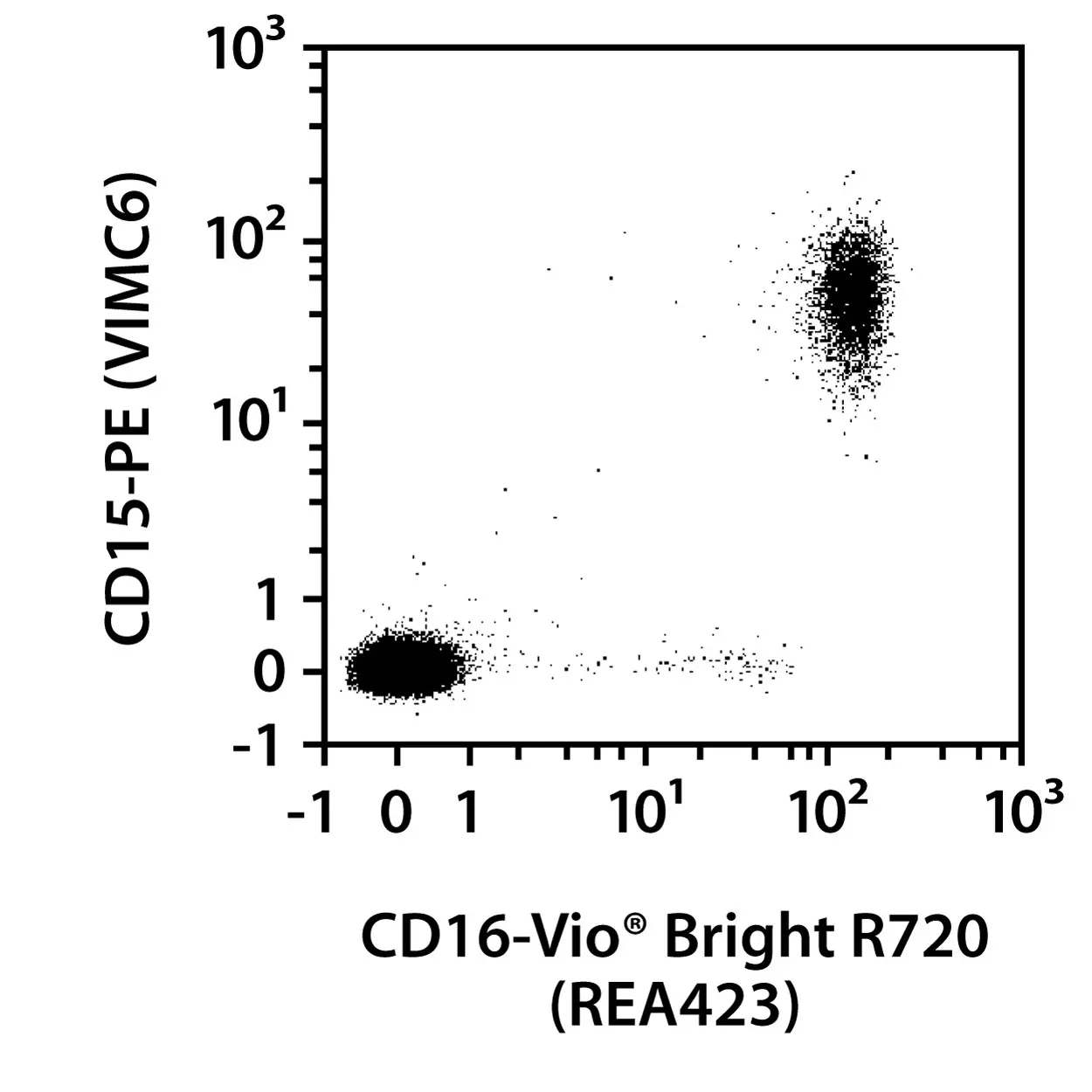 CD16-PE, human, REA423, 100 tests