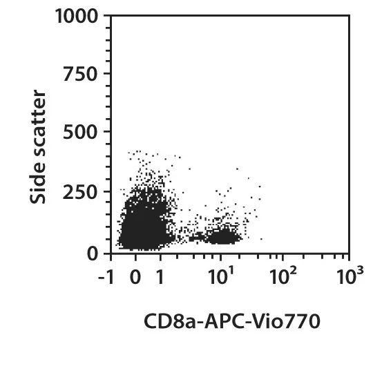 CD8a-PE, mouse 60 tests