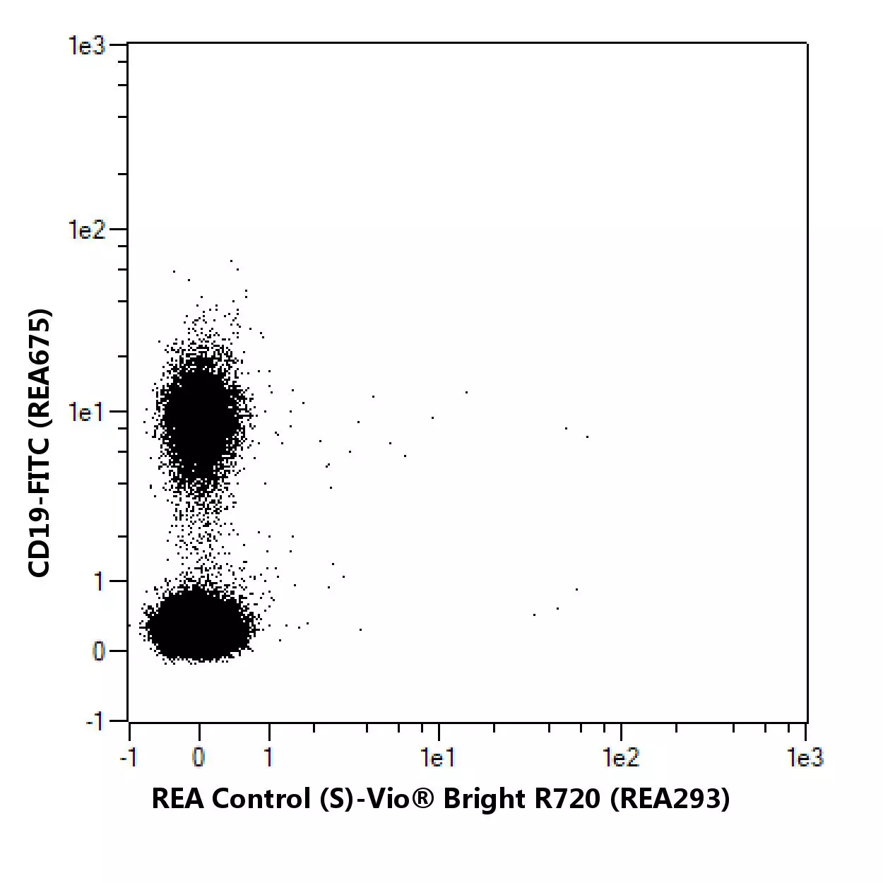 Anti-IgA-PE, human, REA1014, 100 tests