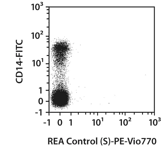 CD38-PE, human, REA572, 100 tests