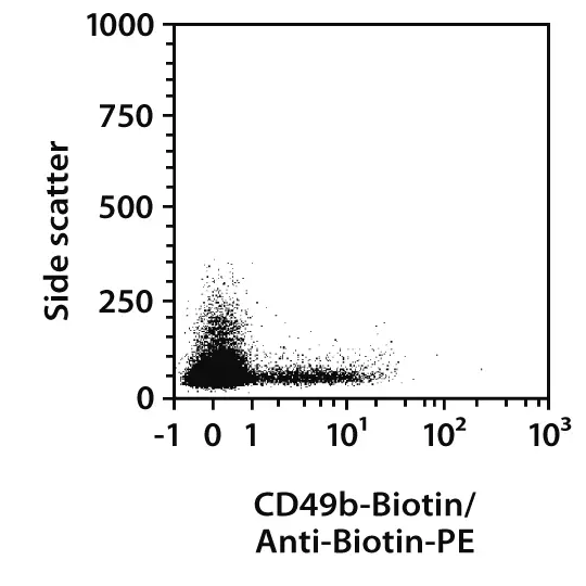 CD49b-APC, mouse, REA541, 100 tests