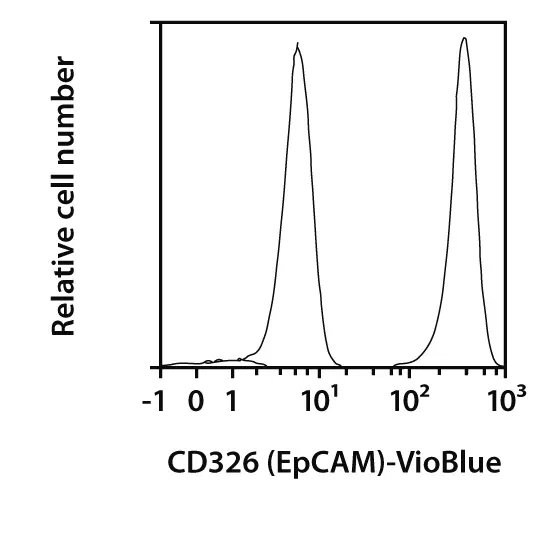 CD326 (EpCAM)-FITC, human 100 tests