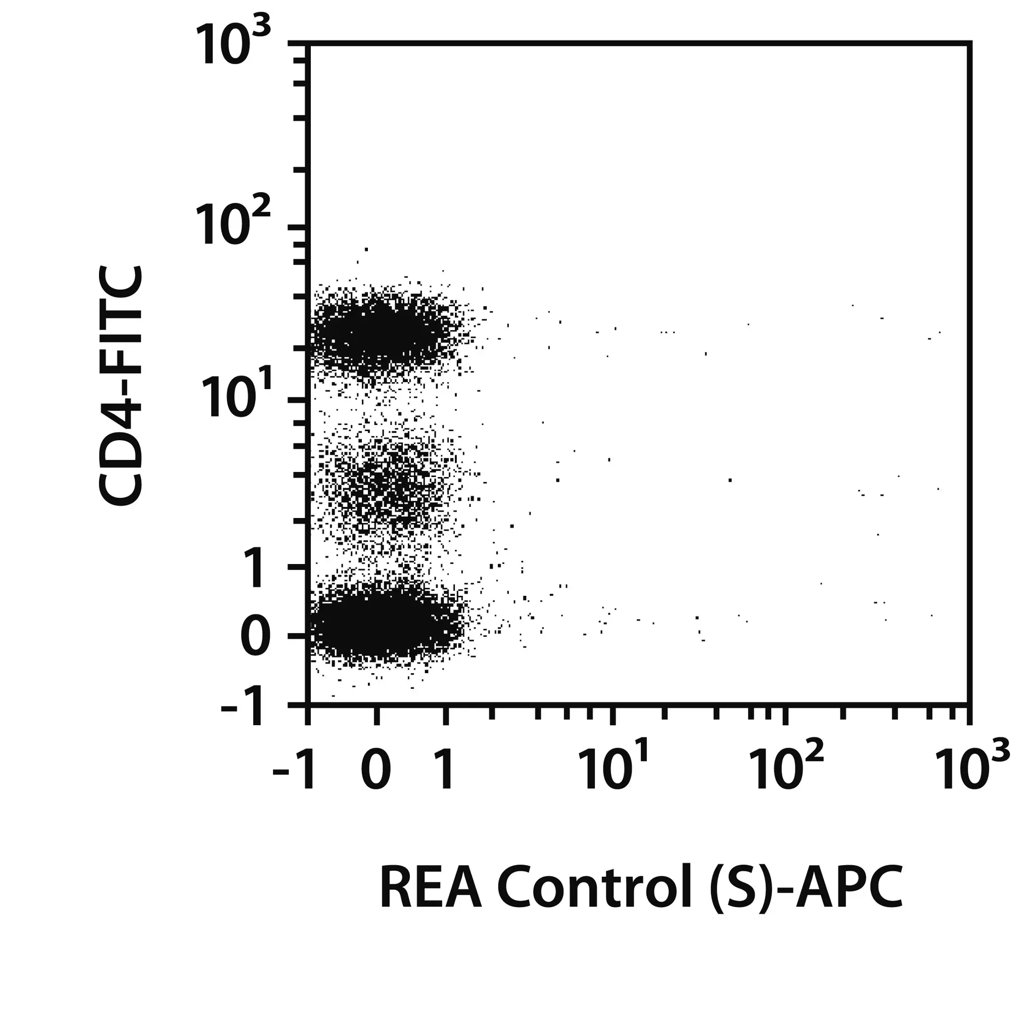 CD14-FITC, human 100 tests