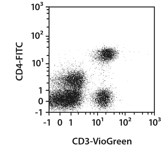 CD3-APC, human, REA613, 100 tests