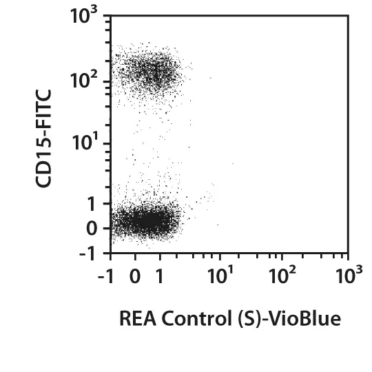 CD16-PE, human, REA423, 100 tests