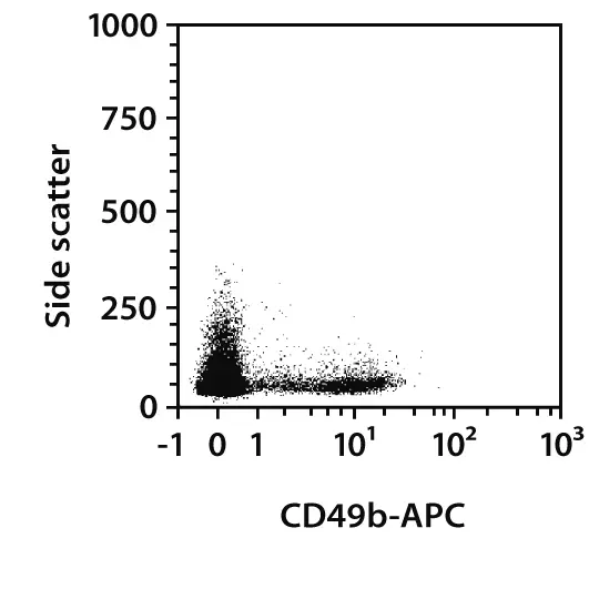 CD49b-APC, mouse, REA541, 100 tests