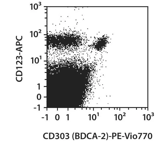 CD303 (BDCA-2) pure, human