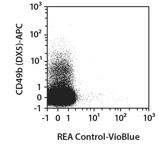 CD335 (NKp46)-FITC, mouse, REA815, 100 t