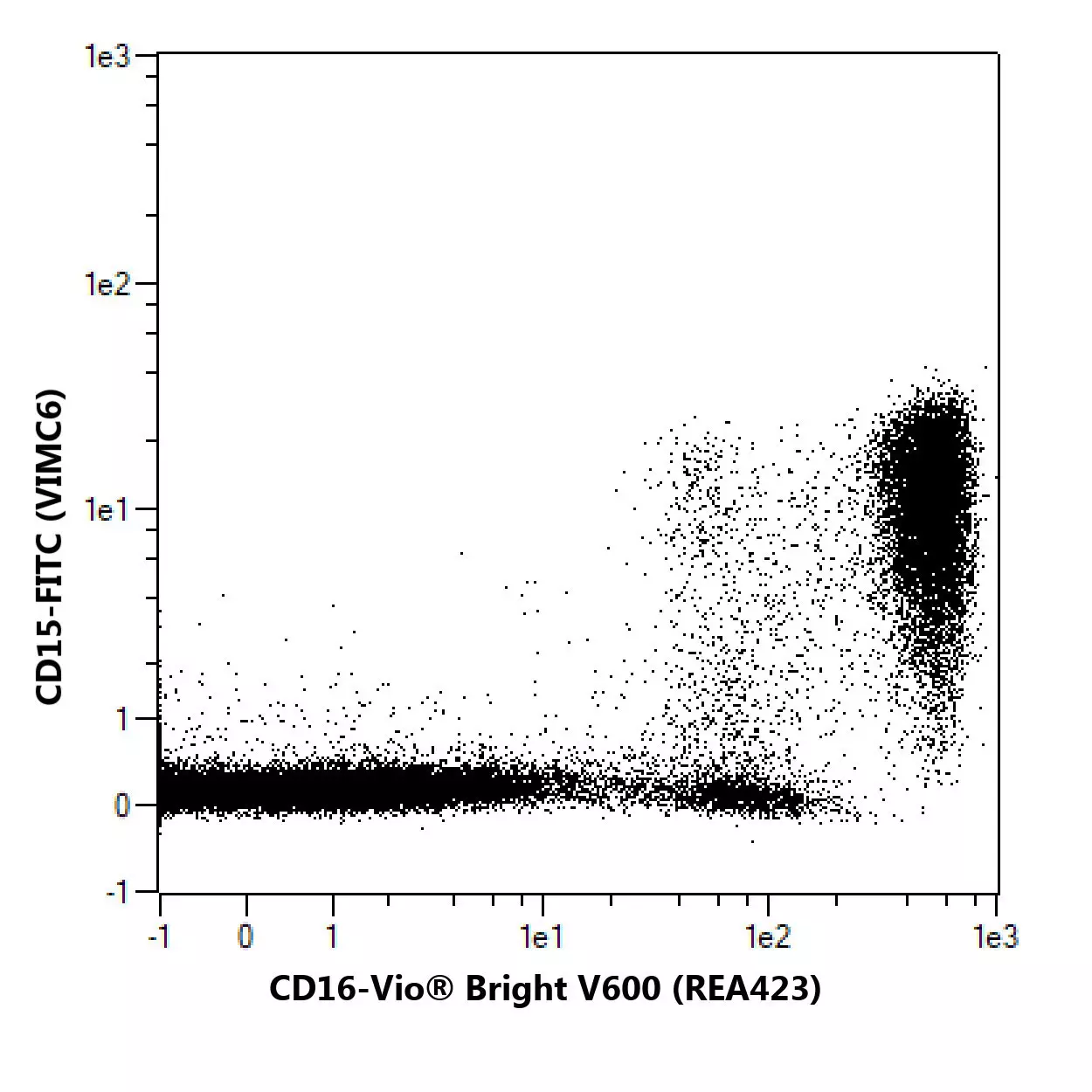 REA control (S)-PE, REA293, 100 tests