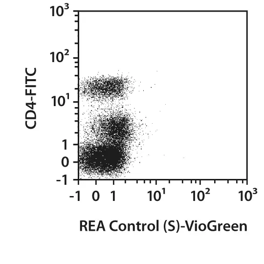 CD3-APC, human, REA613, 100 tests