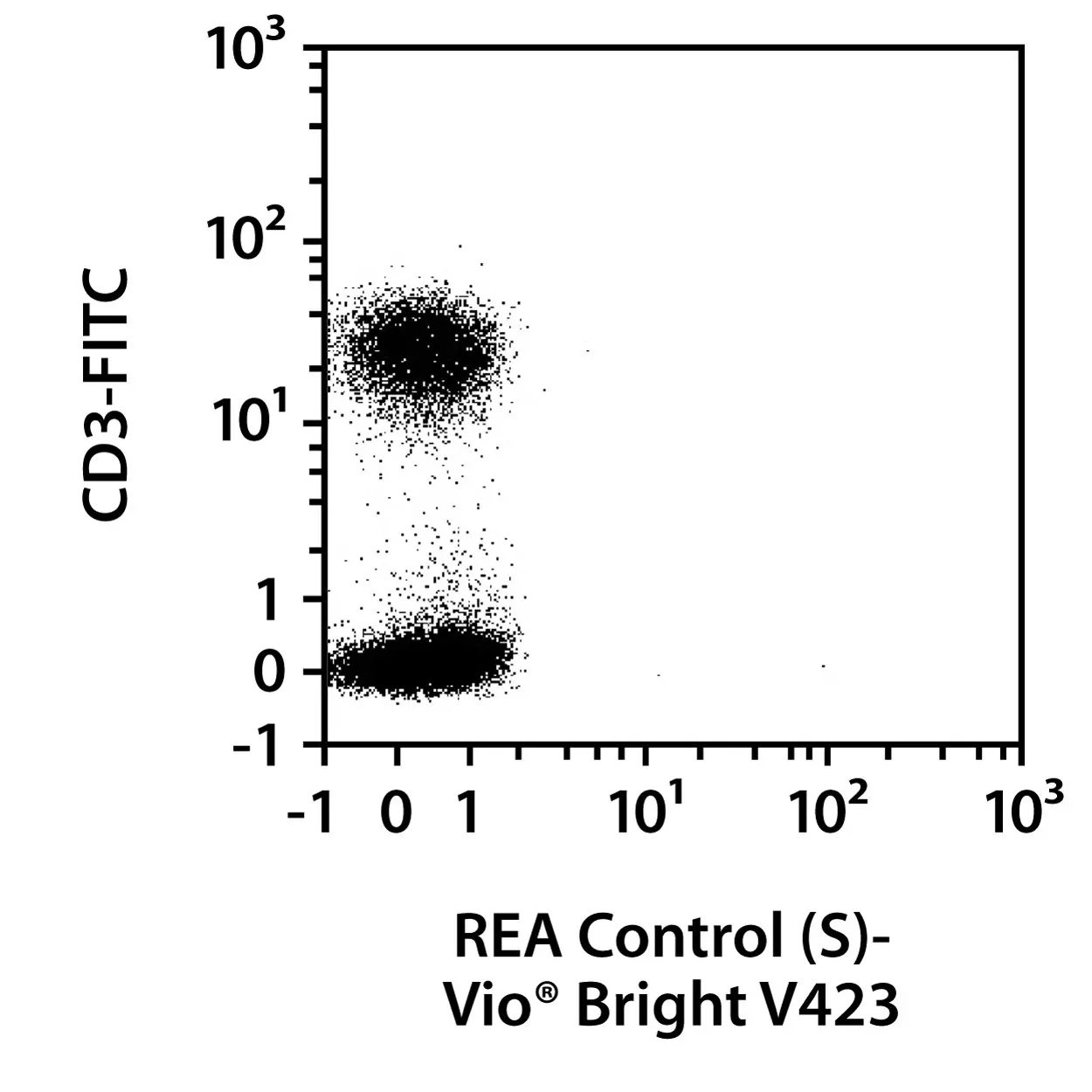 CD56-FITC, human, REA196, 100 tests