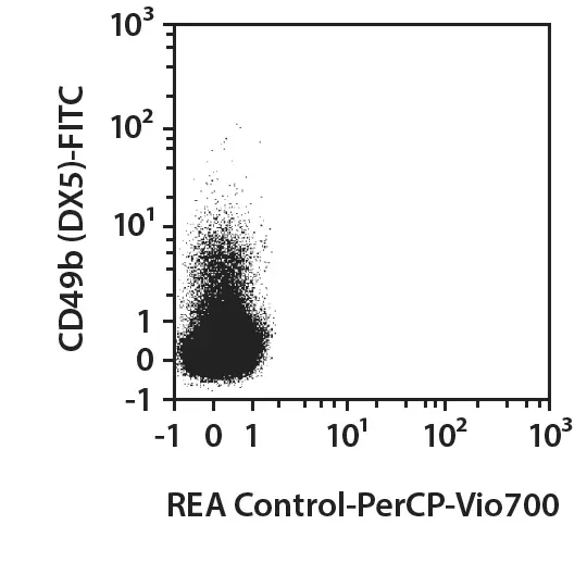 CD335 (NKp46)-FITC, mouse, REA815, 100 t