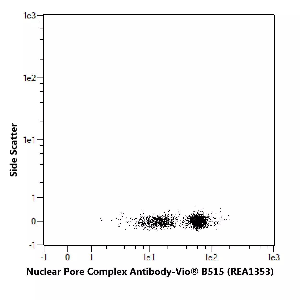 Nuclear Pore Complex Antibody, anti-human/mouse, APC, REAfinity™