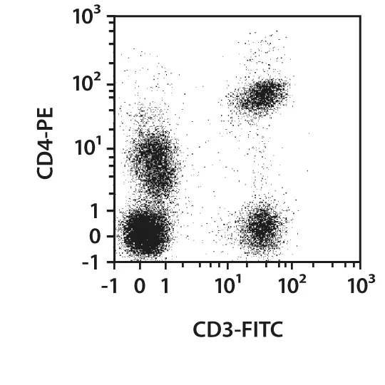 CD3-APC, human, REA613, 100 tests