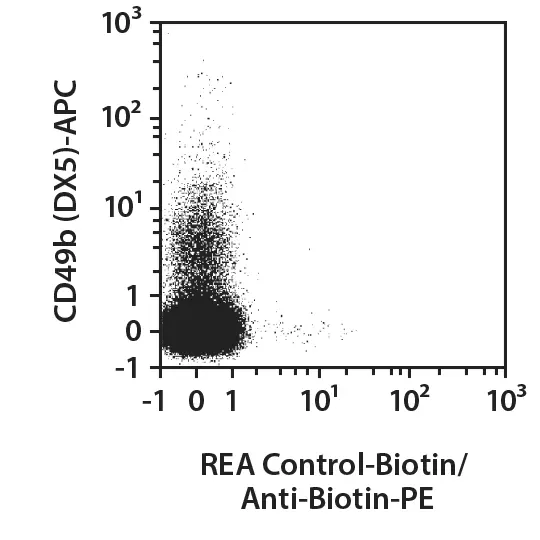 CD335 (NKp46)-FITC, mouse, REA815, 100 t