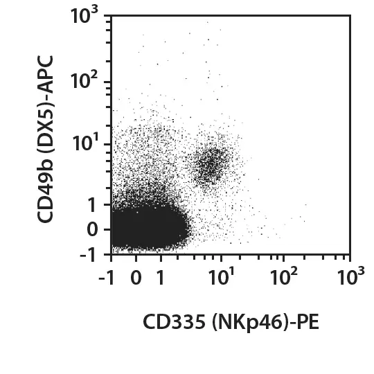 CD335 (NKp46)-FITC, mouse, REA815, 100 t