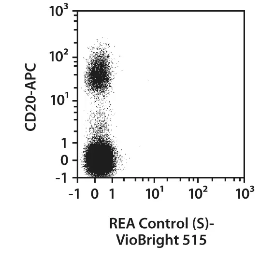 CD19-FITC, human, REA675, 100 tests