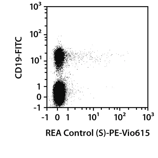 Anti-IgA-PE, human, REA1014, 100 tests