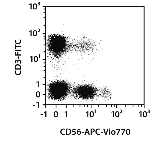 CD56-FITC, human, REA196, 100 tests