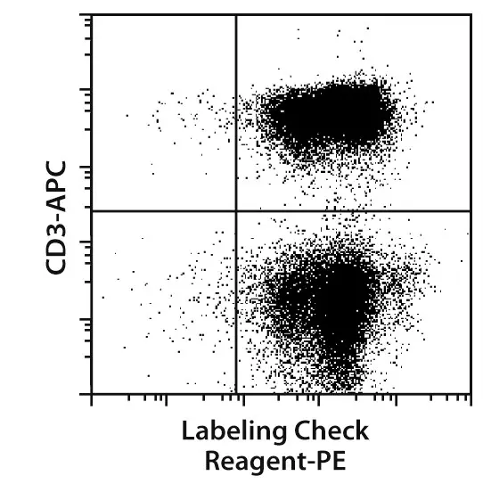 Labeling Check Reagent-PE, AC146, 30 t