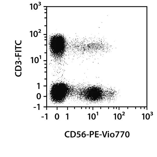 CD56-FITC, human, REA196, 100 tests