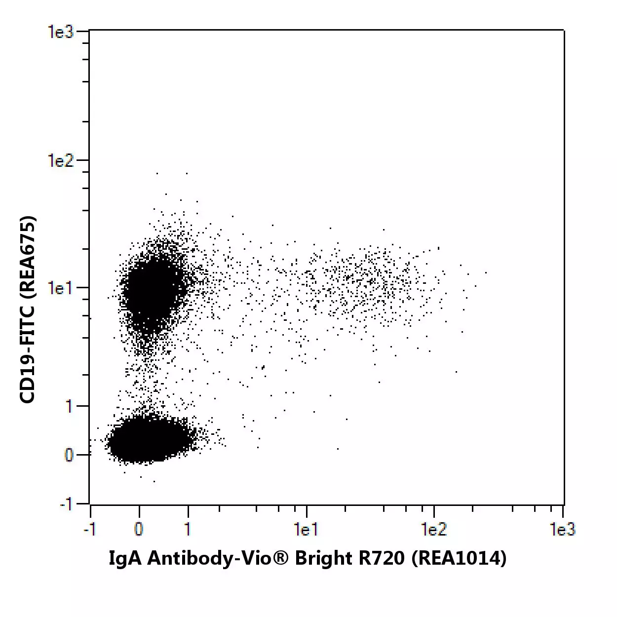 Anti-IgA-PE, human, REA1014, 100 tests