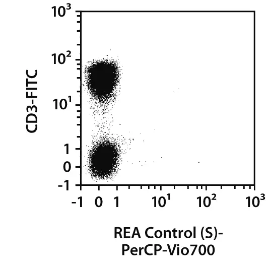 REA control (S)-PE, REA293, 100 tests