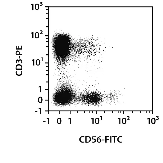 REA control (S)-PE, REA293, 100 tests