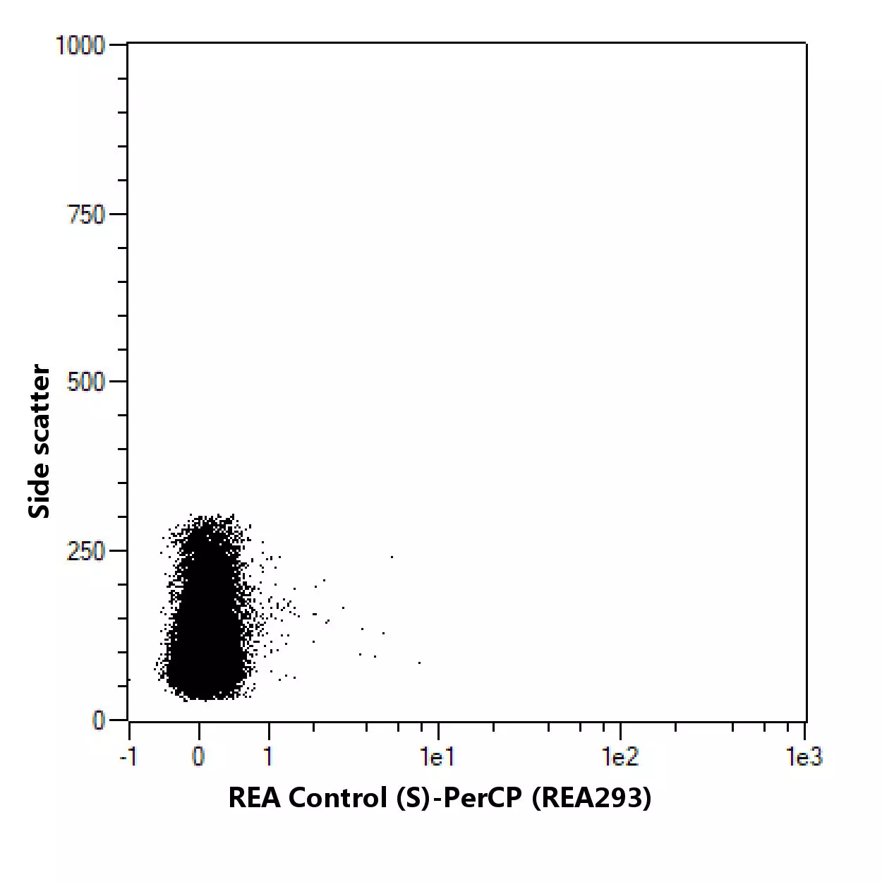 REA control (S)-PE, REA293, 100 tests