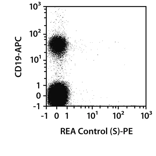 Anti-IgA-PE, human, REA1014, 100 tests