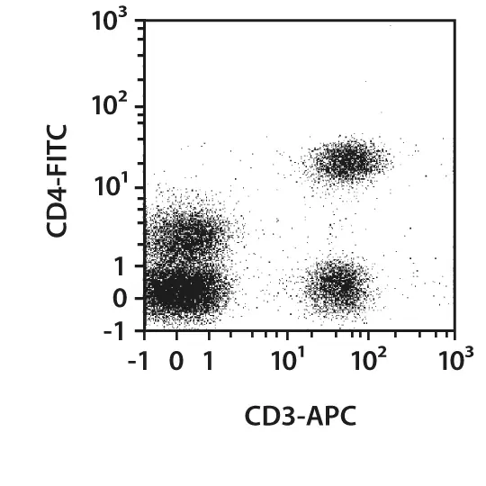 CD3-APC, human, REA613, 100 tests