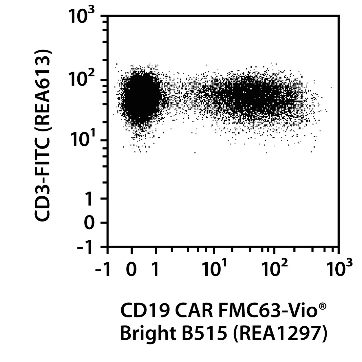 CD19 CAR FMC63 Idiotype Antibody, PE, REAfinity™