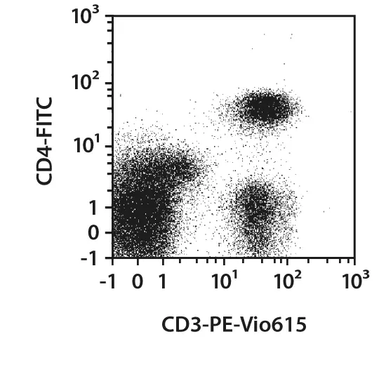 CD3-APC, human, REA613, 100 tests