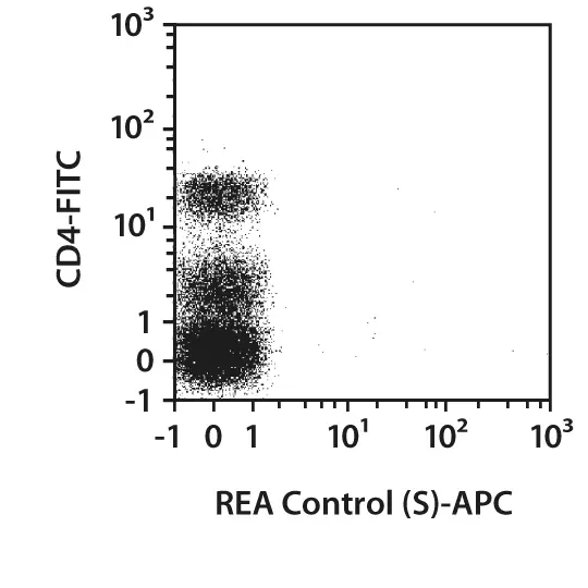 CD3-APC, human, REA613, 100 tests