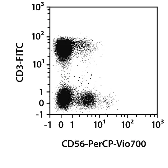 REA control (S)-PE, REA293, 100 tests